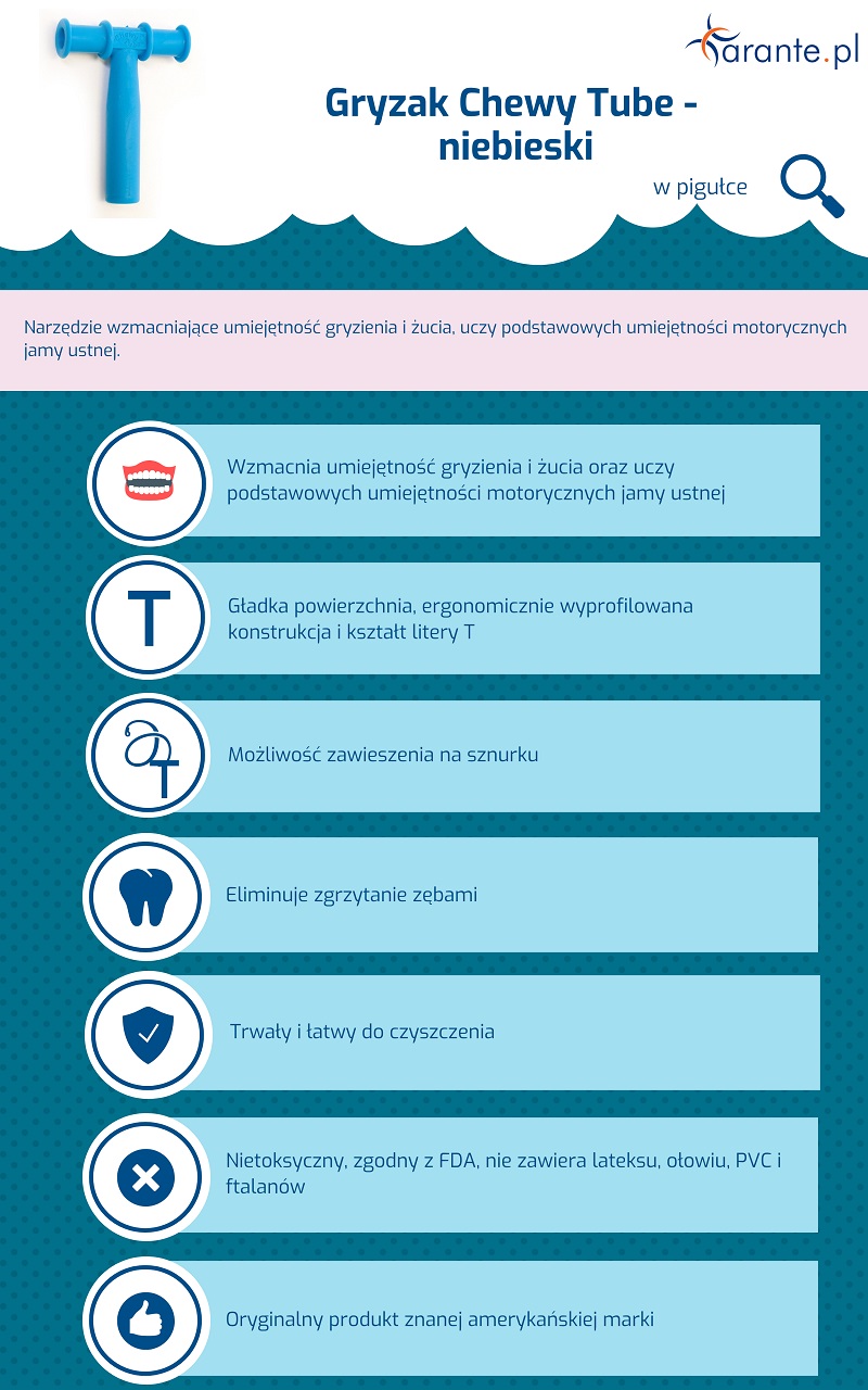 infografika - Tubka żuchwowa chewy tube